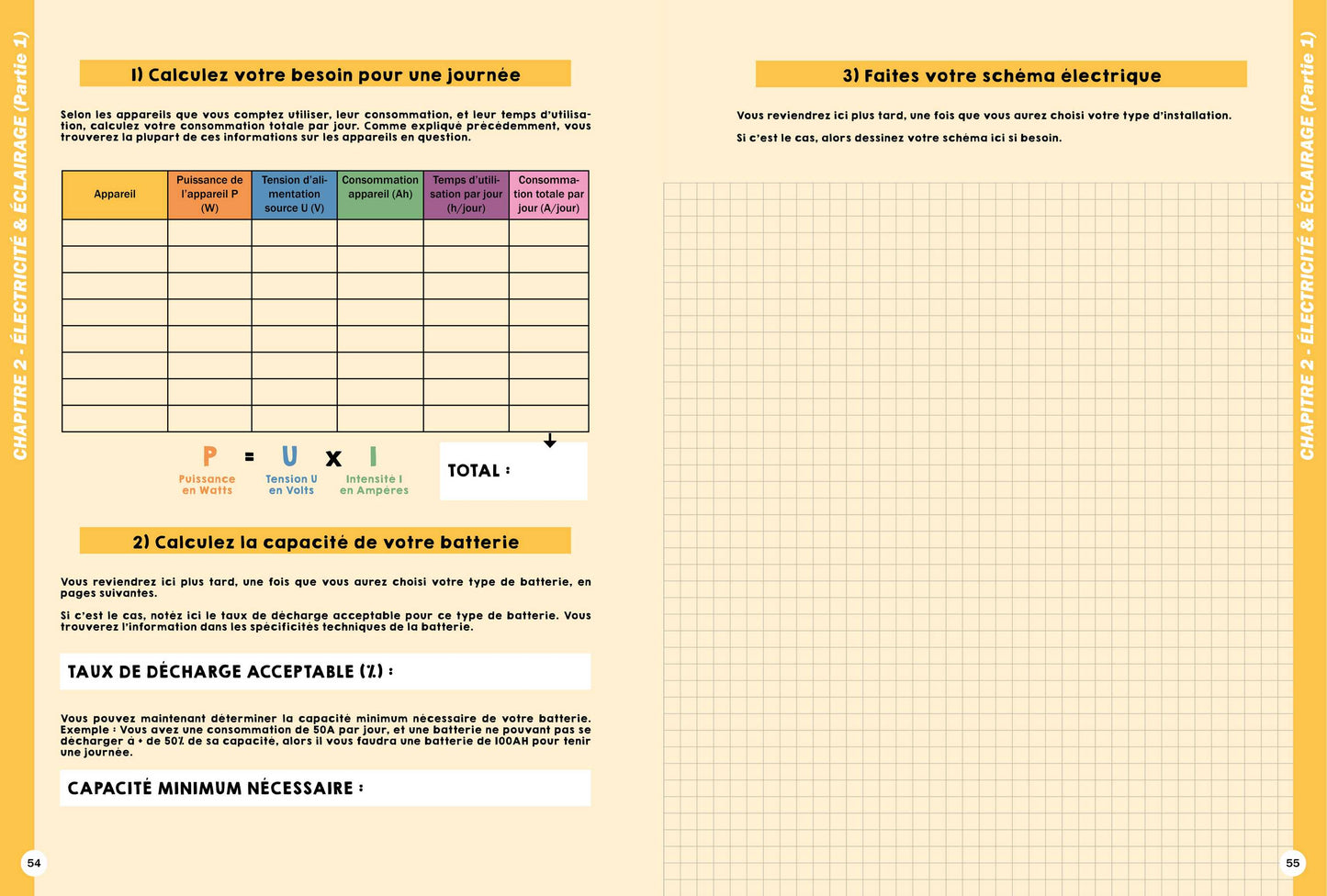 J'AMÉNAGE MON VAN ! Le premier guide bricolage & vanlife interactif (format .pdf)